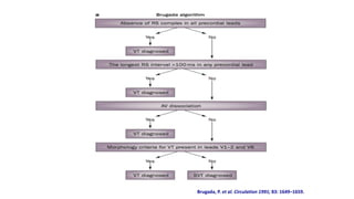 XII CURSO ANUAL DE POSTGRADO
Toma de decisiones e Cardiología y
Cirugía Cardiovascular
Brugada,	P.	et	al.	Circulation 1991;	83:	1649–1659.	
 