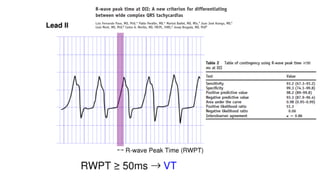 XII CURSO ANUAL DE POSTGRADO
Toma de decisiones e Cardiología y
Cirugía Cardiovascular
 