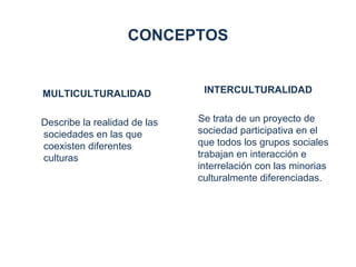 CONCEPTOS


MULTICULTURALIDAD              INTERCULTURALIDAD


Describe la realidad de las   Se trata de un proyecto de
sociedades en las que         sociedad participativa en el
coexisten diferentes          que todos los grupos sociales
culturas                      trabajan en interacción e
                              interrelación con las minorias
                              culturalmente diferenciadas.
 
