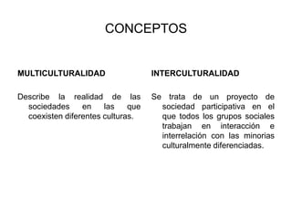 CONCEPTOS 
MULTICULTURALIDAD 
Describe la realidad de las 
sociedades en las que 
coexisten diferentes culturas. 
INTERCULTURALIDAD 
Se trata de un proyecto de 
sociedad participativa en el 
que todos los grupos sociales 
trabajan en interacción e 
interrelación con las minorias 
culturalmente diferenciadas. 
 