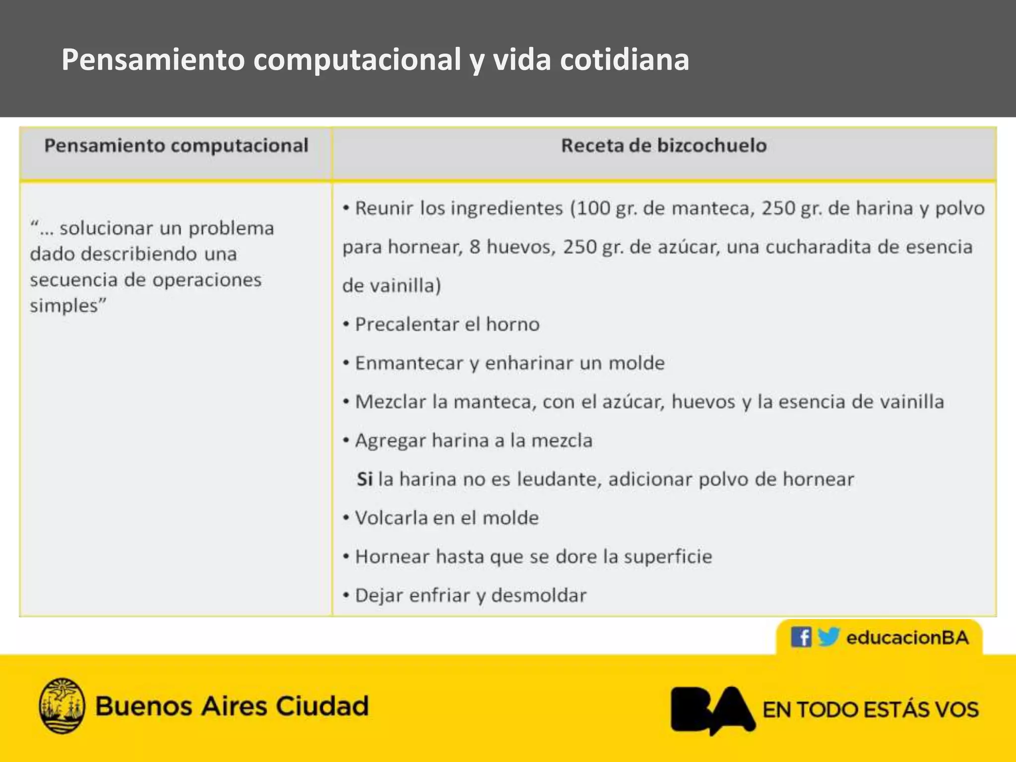 Pensamiento computacional y vida cotidiana
 