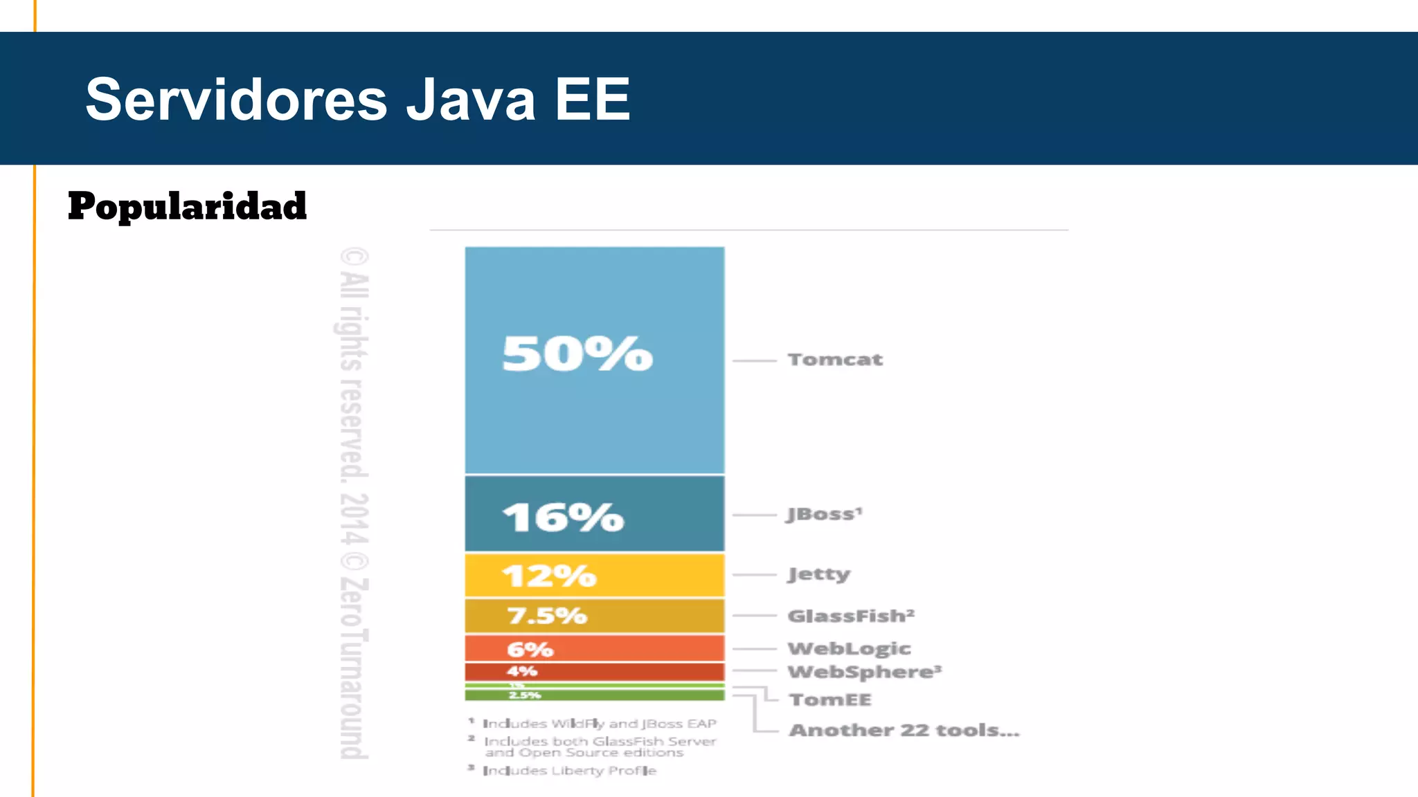 Servidores Java EE 
Popularidad 
 