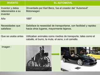 INVENTO                                 EL AUTOMOVIL

Inventor y datos     Inventado por Karl Benz, fue el creador del “Automovil”
relacionados a su    Motorwagen
inventor
Año                  1897

Necesidades que      Satisface la nesesidad de transportarse, con facilidad y rapidez
satisface :          hacia otros lugares, mayormente lejanos.


Que se usaba antes   Utilizaban animales como medios de transporte, tales como el
:                    caballo, el burro, la mula, el asno, o el camello.


Imagen :
 