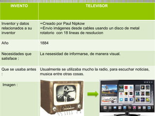 INVENTO                                 TELEVISOR



Inventor y datos     ∞Creado por Paul Nipkow
relacionados a su    ∞Envio imágenes desde cables usando un disco de metal
inventor             rotatorio con 18 lineas de resolucion

Año                  1884

Necesidades que      La nesesidad de informarse, de manera visual.
satisface :

Que se usaba antes Usualmente se utilizaba mucho la radio, para escuchar noticias,
:                  musica entre otras cosas.

Imagen :
 