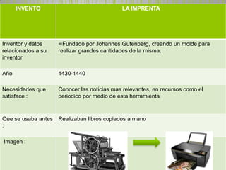 INVENTO                               LA IMPRENTA




Inventor y datos    ∞Fundado por Johannes Gutenberg, creando un molde para
relacionados a su   realizar grandes cantidades de la misma.
inventor

Año                 1430-1440

Necesidades que     Conocer las noticias mas relevantes, en recursos como el
satisface :         periodico por medio de esta herramienta



Que se usaba antes Realizaban libros copiados a mano
:

Imagen :
 