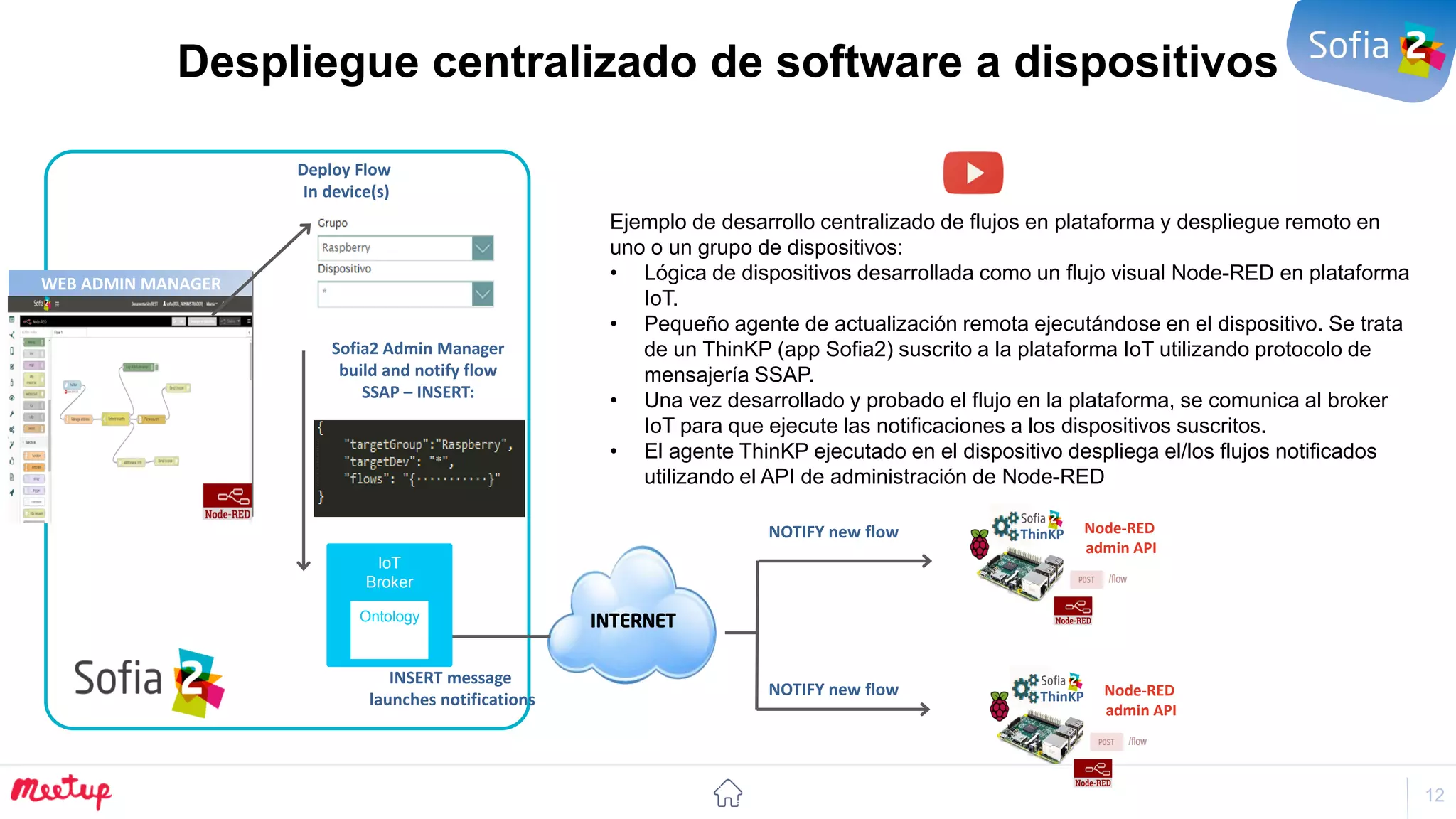 12
Despliegue centralizado de software a dispositivos
ThinKP
INTERNET
Deploy Flow
In device(s)
Sofia2 Admin Manager
build and notify flow
SSAP – INSERT:
WEB ADMIN MANAGER
NOTIFY new flow
NOTIFY new flow Node-RED
admin API
INSERT message
launches notifications
ThinKP Node-RED
admin API
IoT
Broker
Ontology
Ejemplo de desarrollo centralizado de flujos en plataforma y despliegue remoto en
uno o un grupo de dispositivos:
• Lógica de dispositivos desarrollada como un flujo visual Node-RED en plataforma
IoT.
• Pequeño agente de actualización remota ejecutándose en el dispositivo. Se trata
de un ThinKP (app Sofia2) suscrito a la plataforma IoT utilizando protocolo de
mensajería SSAP.
• Una vez desarrollado y probado el flujo en la plataforma, se comunica al broker
IoT para que ejecute las notificaciones a los dispositivos suscritos.
• El agente ThinKP ejecutado en el dispositivo despliega el/los flujos notificados
utilizando el API de administración de Node-RED
 
