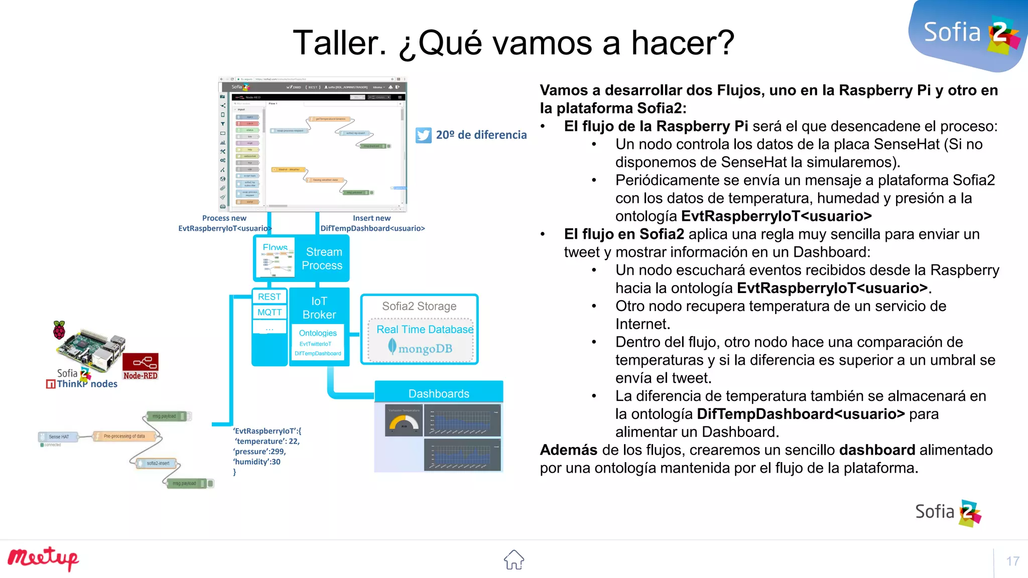 17
Taller. ¿Qué vamos a hacer?
IoT
IoT
Broker
Stream
Process
Sofia2 Storage
Real Time Database
Dashboards
REST
MQTT
…
ThinKP nodes
Flows
20º de diferencia
‘EvtRaspberryIoT’:{
‘temperature’: 22,
‘pressure’:299,
‘humidity’:30
}
Process new
EvtRaspberryIoT<usuario>
Insert new
DifTempDashboard<usuario>
Ontologies
EvtTwitterIoT
DifTempDashboard
Vamos a desarrollar dos Flujos, uno en la Raspberry Pi y otro en
la plataforma Sofia2:
• El flujo de la Raspberry Pi será el que desencadene el proceso:
• Un nodo controla los datos de la placa SenseHat (Si no
disponemos de SenseHat la simularemos).
• Periódicamente se envía un mensaje a plataforma Sofia2
con los datos de temperatura, humedad y presión a la
ontología EvtRaspberryIoT<usuario>
• El flujo en Sofia2 aplica una regla muy sencilla para enviar un
tweet y mostrar información en un Dashboard:
• Un nodo escuchará eventos recibidos desde la Raspberry
hacia la ontología EvtRaspberryIoT<usuario>.
• Otro nodo recupera temperatura de un servicio de
Internet.
• Dentro del flujo, otro nodo hace una comparación de
temperaturas y si la diferencia es superior a un umbral se
envía el tweet.
• La diferencia de temperatura también se almacenará en
la ontología DifTempDashboard<usuario> para
alimentar un Dashboard.
Además de los flujos, crearemos un sencillo dashboard alimentado
por una ontología mantenida por el flujo de la plataforma.
 