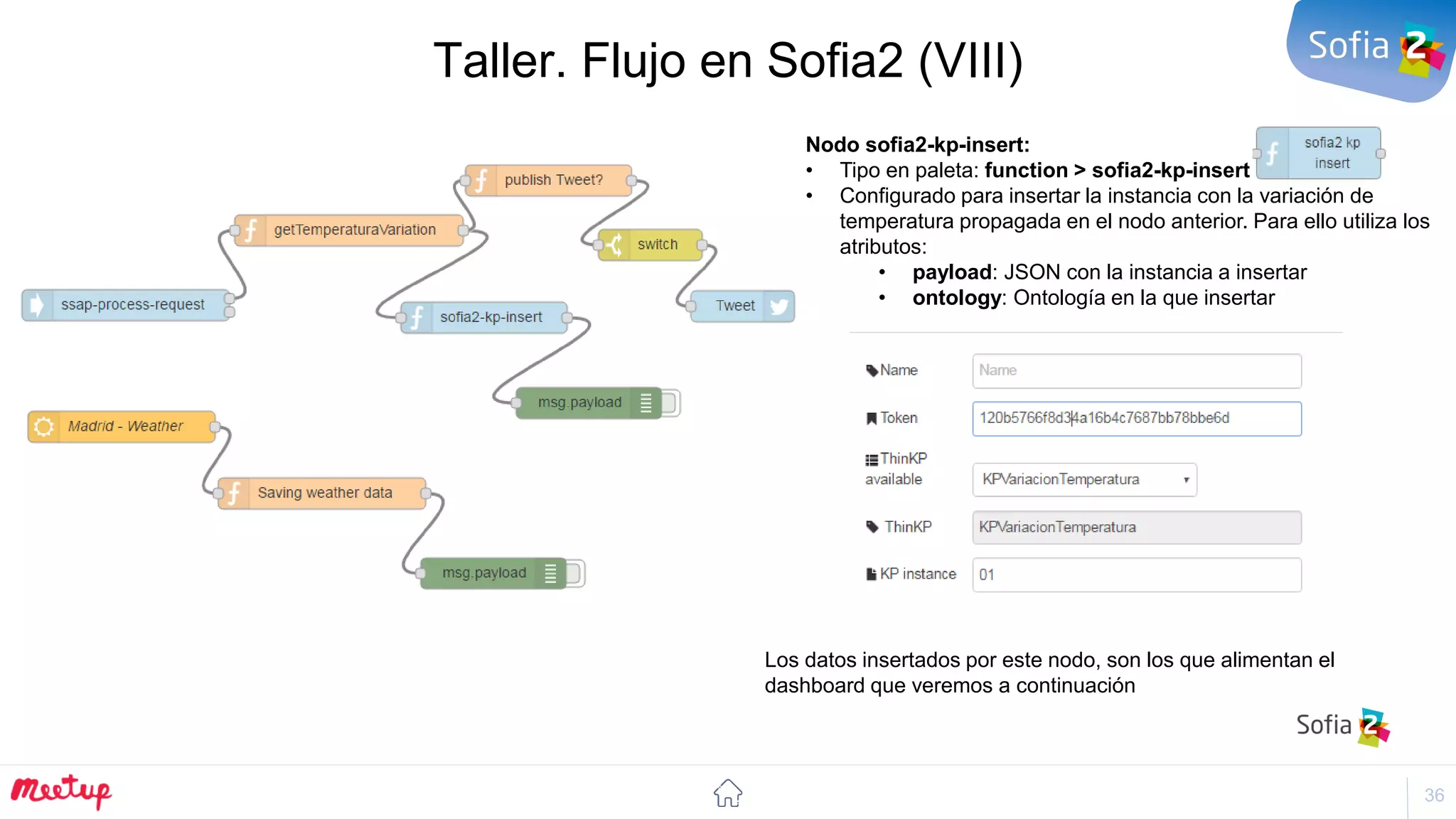 36
Taller. Flujo en Sofia2 (VIII)
Nodo sofia2-kp-insert:
• Tipo en paleta: function > sofia2-kp-insert
• Configurado para insertar la instancia con la variación de
temperatura propagada en el nodo anterior. Para ello utiliza los
atributos:
• payload: JSON con la instancia a insertar
• ontology: Ontología en la que insertar
Los datos insertados por este nodo, son los que alimentan el
dashboard que veremos a continuación
 