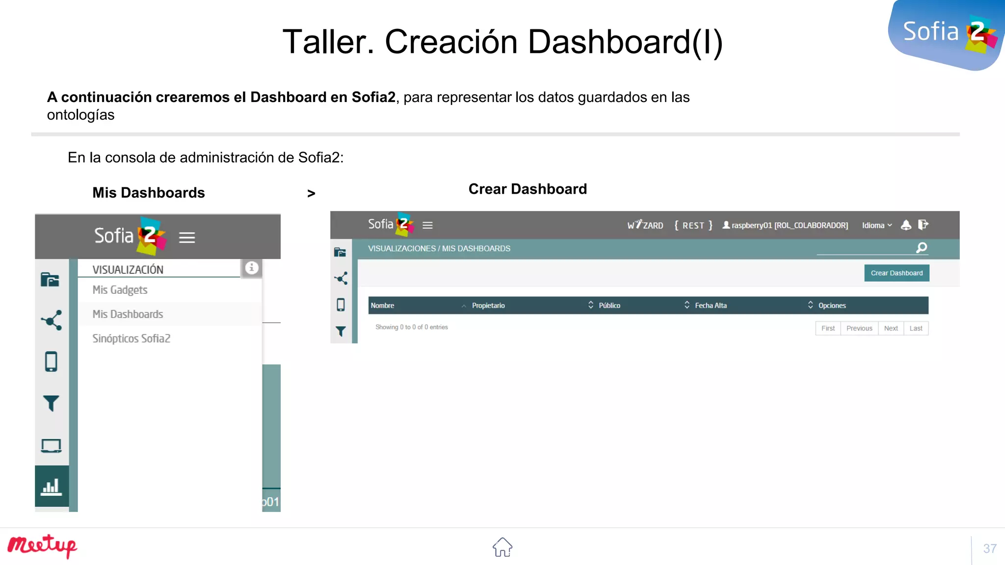 37
Taller. Creación Dashboard(I)
A continuación crearemos el Dashboard en Sofia2, para representar los datos guardados en las
ontologías
Mis Dashboards
En la consola de administración de Sofia2:
Crear Dashboard>
 