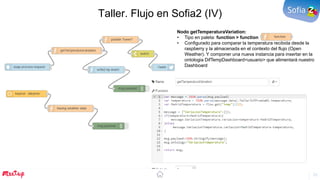 Taller IoT: desarrollo visual en Sofia2 con Raspberry Pi, Node-RED y dashboards