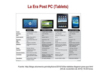 01/30/15 Copyright © 2010 Alberto Mejía 28
La Era Post PC (Tablets)
Fuente: http://blogs.elcomercio.pe/vidayfuturo/2010/10/las-tabletas-llegaron-para-que.html
(05 de noviembre de 2010) 18:26 horas
 
