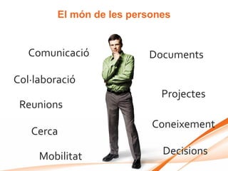 El món de les persones


   Comunicació            Documents

Col·laboració
                             Projectes
 Reunions
                           Coneixement
   Cerca

     Mobilitat               Decisions
 