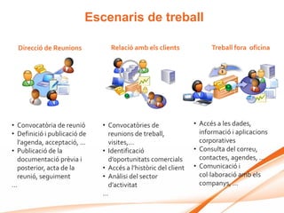 Escenaris de treball

  Direcció de Reunions           Relació amb els clients              Treball fora oficina




• Convocatòria de reunió      • Convocatòries de                • Accés a les dades,
• Definició i publicació de     reunions de treball,              informació i aplicacions
  l’agenda, acceptació, ...     visites,...                       corporatives
• Publicació de la            • Identificació                   • Consulta del correu,
  documentació prèvia i         d’oportunitats comercials         contactes, agendes, ...
  posterior, acta de la       • Accés a l’històric del client   • Comunicació i
  reunió, seguiment           • Anàlisi del sector                col·laboració amb els
…                               d’activitat                       companys, …
                              …
 