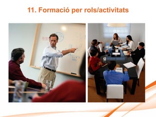 11. Formació per rols/activitats
 