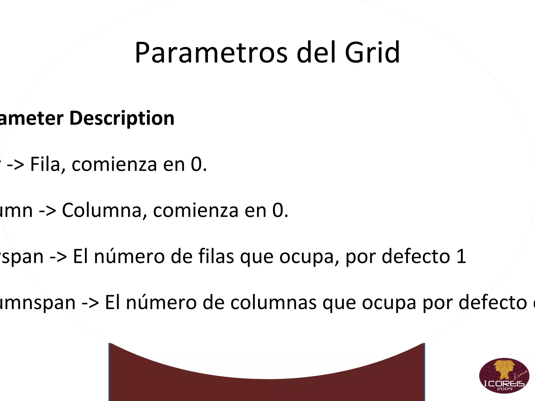 round  >>> abs(-3) >>> help([]) >>> len("hello") >>> max(3, 5) >>> min(3, 4) >>> range(1,6) >>> round(10.2756, 2) 