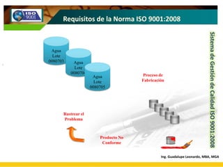 SistemadeGestióndeCalidadISO9001:2008
Control del
Equipo
Mantenimiento
Calibración
Equipos de
Medición
Ing. Guadalupe Leon...