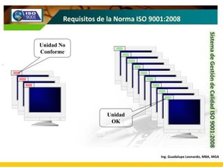 SistemadeGestióndeCalidadISO9001:2008
Acciones
Correctivas
No Conformidad
del Producto
Quejas del Cliente
Investigación
...
