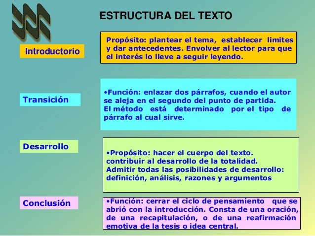 Taller iv produccion de textos nuevo