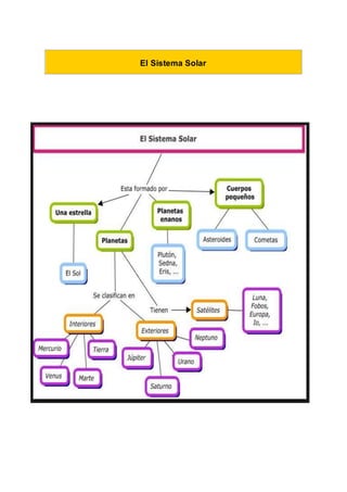 El Sistema Solar
 