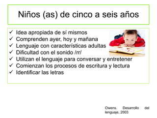 Niños (as) de cinco a seis años
Owens. Desarrollo del
lenguaje, 2003
 Idea apropiada de sí mismos
 Comprenden ayer, hoy y mañana
 Lenguaje con características adultas
 Dificultad con el sonido /rr/
 Utilizan el lenguaje para conversar y entretener
 Comienzan los procesos de escritura y lectura
 Identificar las letras
 