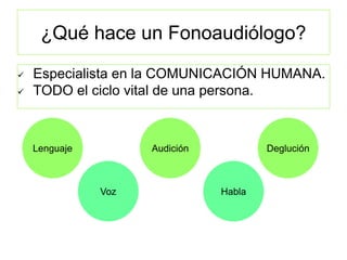¿Qué hace un Fonoaudiólogo?
 Especialista en la COMUNICACIÓN HUMANA.
 TODO el ciclo vital de una persona.
Lenguaje
Voz
Audición
Habla
Deglución
 