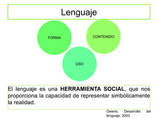 Lenguaje
FORMA
USO
CONTENIDO
El lenguaje es una HERRAMIENTA SOCIAL, que nos
proporciona la capacidad de representar simbólicamente
la realidad.
Owens. Desarrollo del
lenguaje, 2003
 
