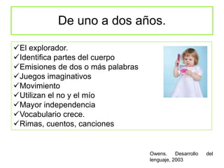 De uno a dos años.
Owens. Desarrollo del
lenguaje, 2003
El explorador.
Identifica partes del cuerpo
Emisiones de dos o más palabras
Juegos imaginativos
Movimiento
Utilizan el no y el mío
Mayor independencia
Vocabulario crece.
Rimas, cuentos, canciones
 