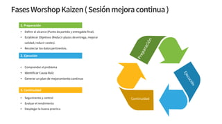 Workshop de Mejora Continua Kaizen | PDF