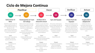 Workshop de Mejora Continua Kaizen | PDF