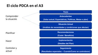 Workshop de Mejora Continua Kaizen | PDF