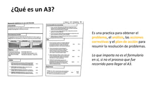 ¿Qué es un A3?
Es una practica para obtener el
problema, el análisis, las acciones
correctivas y el plan de acción para
re...