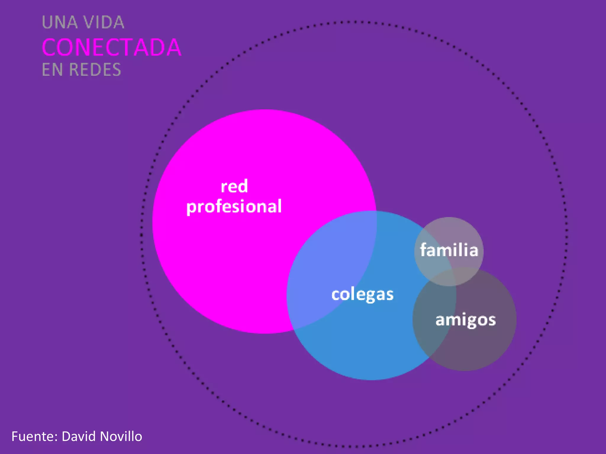 Fuente: David Novillo