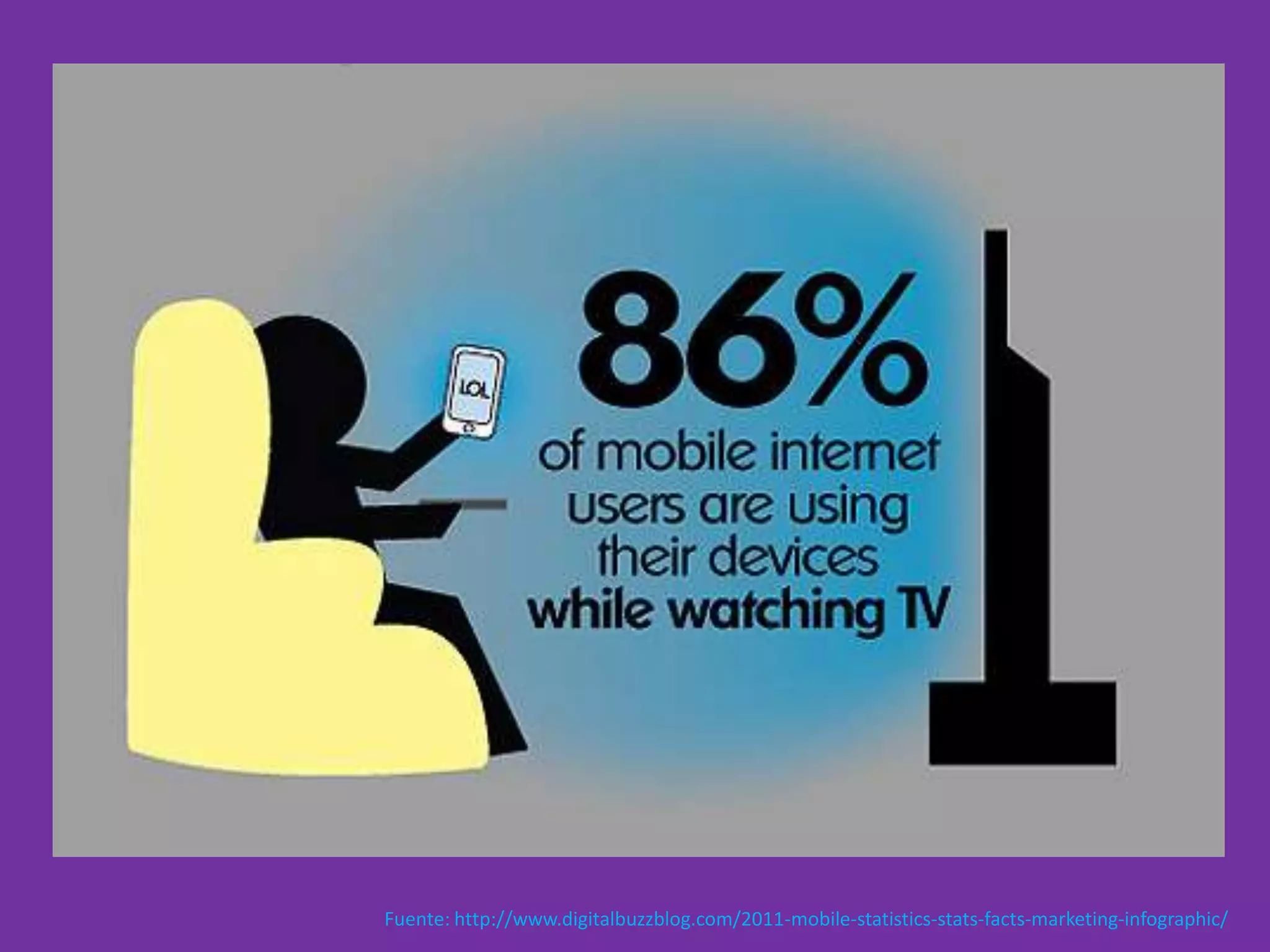 Fuente: http://www.digitalbuzzblog.com/2011-mobile-statistics-stats-facts-marketing-infographic/