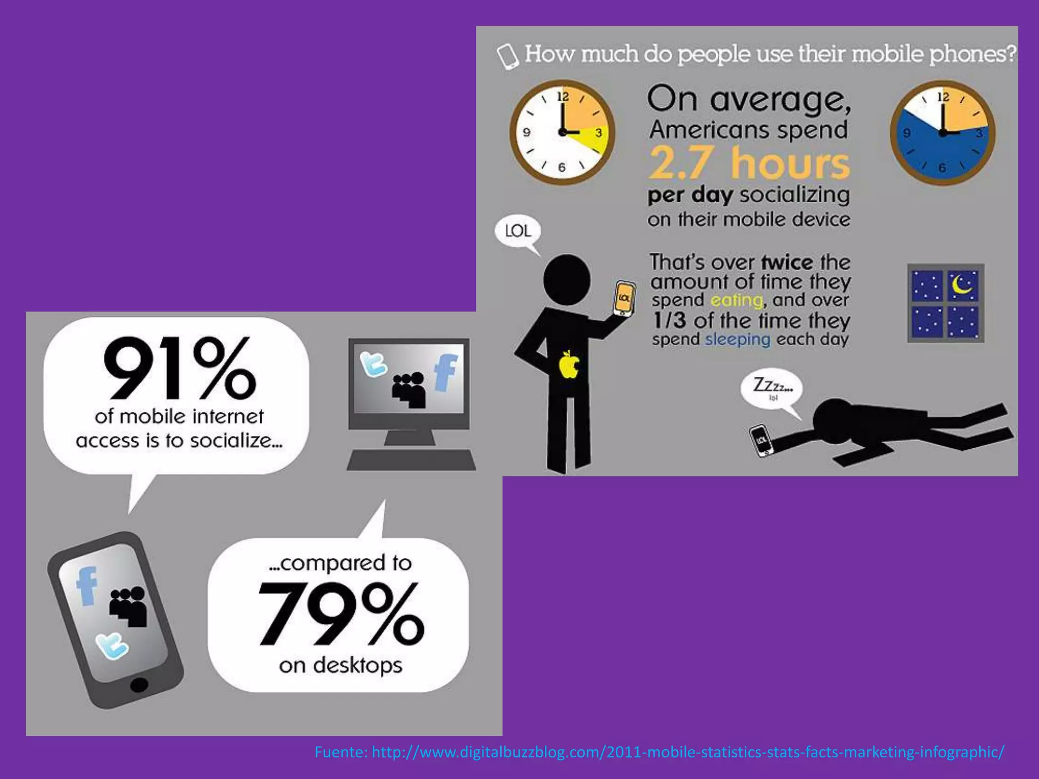 Fuente: http://www.digitalbuzzblog.com/2011-mobile-statistics-stats-facts-marketing-infographic/