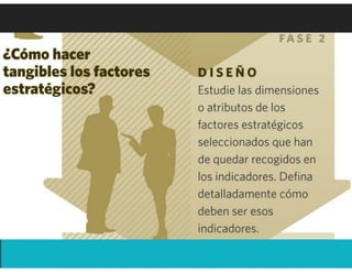 Workshop Key performance indicators