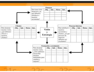 Workshop Key performance indicators