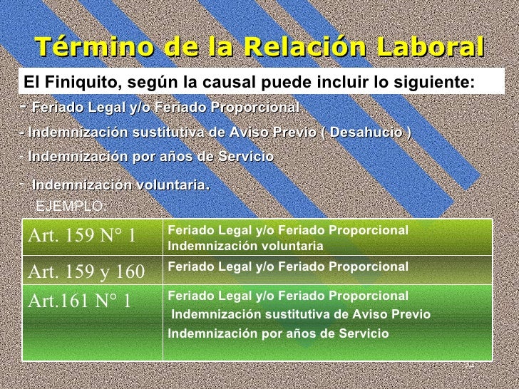 Normativa Laboral
