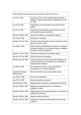 Taller la coorporacion