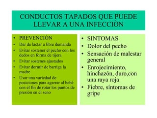 CONDUCTOS TAPADOS QUE PUEDE LLEVAR A UNA INFECCIÒN PREVENCIÒN Dar de lactar a libre demanda Evitar sostener el pecho con los dedos en forma de tijera Evitar sostenes ajustados Evitar dormir de barriga la madre Usar una variedad de posiciones para agarrar al bebé  con el fin de rotar los puntos de presión en el seno SINTOMAS Dolor del pecho Sensación de malestar general Enrojecimiento, hinchazón, duro,con una raya roja Fiebre, síntomas de gripe 