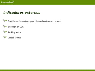 Indicadores externos

  Posición en buscadores para búsquedas de casas rurales

  Inversión en SEM

  Ranking alexa

  Google trends
 