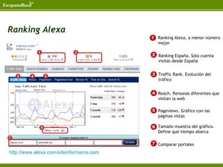 Ranking Alexa
                                          Ranking Alexa, a menor número
                                          mejor

                                          Ranking España. Sólo cuenta
                                          visitas desde España


                                          Traffic Rank. Evolución del
                                          tráfico


                                          Reach. Personas diferentes que
                                          visitan la web

                                          Pageviews. Gráfico con las
                                          páginas vistas

                                          Tamaño muestra del gráfico.
                                          Define qué tiempo abarca

                                          Comparar portales
http://www.alexa.com/siteinfo/marca.com
 
