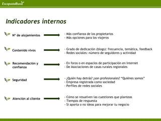 Indicadores internos

  Nº de alojamientos    - Más confianza de los propietarios
                        - Más opciones para los viajeros



  Contenido vivos       - Grado de dedicación (blogs): frecuencia, temática, feedback
                        - Redes sociales: número de seguidores y actividad


  Recomendación y       - En foros o en espacios de participación en Internet
  confianza             - De Asociaciones de casas rurales regionales


                        - ¿Quién hay detrás? ¿son profesionales? “Quiénes somos”
  Seguridad
                        - Empresa registrada como sociedad
                        - Perfiles de redes sociales


                        - Cómo se resuelven las cuestiones que planteas
  Atención al cliente
                        - Tiempos de respuesta
                        - Si aporta o no ideas para mejorar tu negocio
 