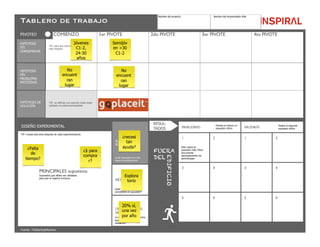 INNSPIRAL – Prototipo
Tablero de trabajo
Nombre del proyecto Nombre del emprendedor líder
TIP: para dos mercados, considera el
más riesgoso
HIPÓTESIS
DEL
CONSUMIDOR
PIVOTEO
HIPÓTESIS
DEL
PROBLEMA/
NECESIDAD
HIPÓTESIS DE
SOLUCIÓN
TIP: no definas una solución hasta tener
validado el problema/necesidad
COMIENZO! 1er PIVOTE! 2do PIVOTE! 3er PIVOTE! 4to PIVOTE!
PRINCIPALES supuestos!
DISEÑO EXPERIMENTAL
SUPUESTO MÁS
RIESGOSO
MÉTODO
CRITERIO MÍNIMO
DE ÉXITO
¿Cuál supuesto es el de
mayor incertidumbre?
¿Qué experimento MVP
corroborará el supuesto?
¿Cual es el resultado mínimo
que se acepte como
validación?
Supuestos que deben ser validados
para que el negocio funcione
RESUL-
TADOS
FUERA
DEL
EDIFICIO
INVALIDADO VALIDADO
1! 2!
3! 4!
5! 6!
1! 2!
3! 4!
5! 6!
Pivotea al menos un
supuesto crítico
Testea el segundo
supuesto crítico
Sólo coloca el
supuesto más crítico
Documenta
separadamente los
aprendizajes
TIP: Limpia esta área después de cada experimentación
Fuente: TheStartUpMachine
Jóvenes
C1-2,
24-30
años
No
encuent
ran
lugar
¿Falta
de
tiempo?
¿$ para
compra
r?
¿necesi
tan
ayuda?
Explora
torio
20% sí,
una vez
por año
Semijóv
en >30
C1-2
No
encuent
ran
lugar
30
 