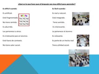¿Qué es lo que hace que el lenguaje sea muy difícil para aprender?
Es difícil cuando: Es fácil cuando:
Es artificial. Es real y natural.
Está fragmentado. Está integrado.
No tiene sentido. Tiene sentido.
Es aburrido. Es interesante.
Les pertenece a otros. Le pertenece al alumno.
Es irrelevante para el alumno. Es relevante.
Está fuera de contexto. Es parte de un hecho real.
No tiene valor social. Tiene utilidad social.
 