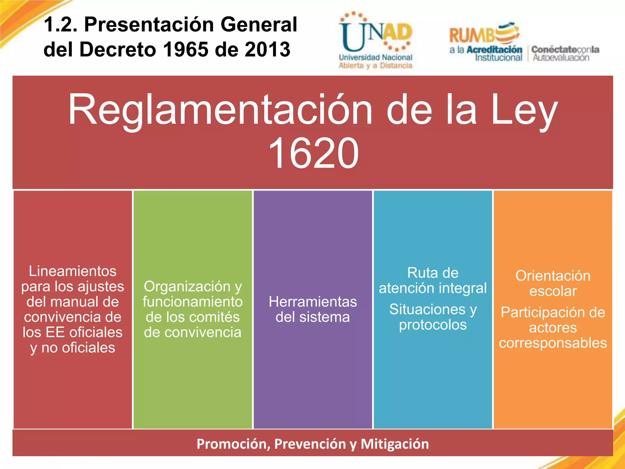 Taller Ley 1620 de 2013_ Convivencia Escolar | PPTX