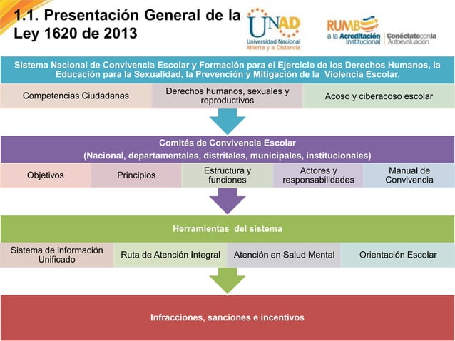 Taller Ley 1620 de 2013_ Convivencia Escolar | PPTX