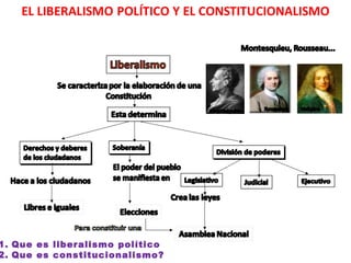 1. Que es liberalismo político
2. Que es constitucionalismo?
 