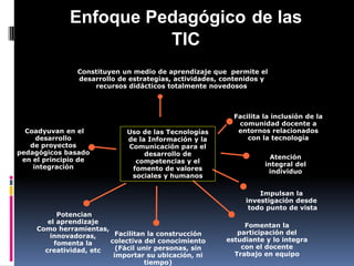 Enfoque Pedagógico de las
                        TIC
                Constituyen un medio de aprendizaje que permite el
                desarrollo de estrategias, actividades, contenidos y
                    recursos didácticos totalmente novedosos



                                                          Facilita la inclusión de la
                                                           comunidad docente a
  Coadyuvan en el            Uso de las Tecnologías        entornos relacionados
     desarrollo              de la Información y la           con la tecnología
   de proyectos              Comunicación para el
pedagógicos basado                desarrollo de
 en el principio de                                                  Atención
                               competencias y el                   integral del
    integración               fomento de valores                    individuo
                              sociales y humanos

                                                                  Impulsan la
                                                              investigación desde
                                                               todo punto de vista
           Potencian
        el aprendizaje
                                                             Fomentan la
     Como herramientas,
                          Facilitan la construcción        participación del
         innovadoras,
                        colectiva del conocimiento      estudiante y lo integra
          fomenta la
                          (Fácil unir personas, sin         con el docente
       creatividad, etc
                         importar su ubicación, ni        Trabajo en equipo
                                   tiempo)
 