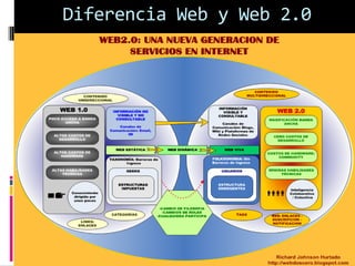 Diferencia Web y Web 2.0
 