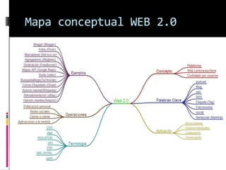 Mapa conceptual WEB 2.0
 